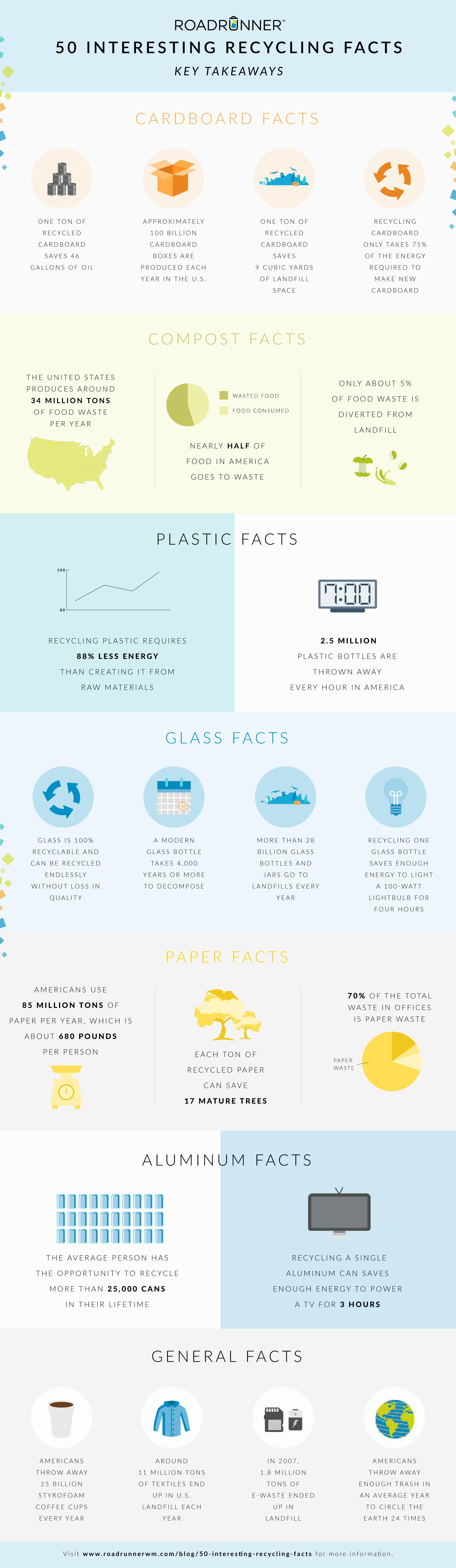 Løsne Zoo om natten Agent 50 Interesting Recycling Facts