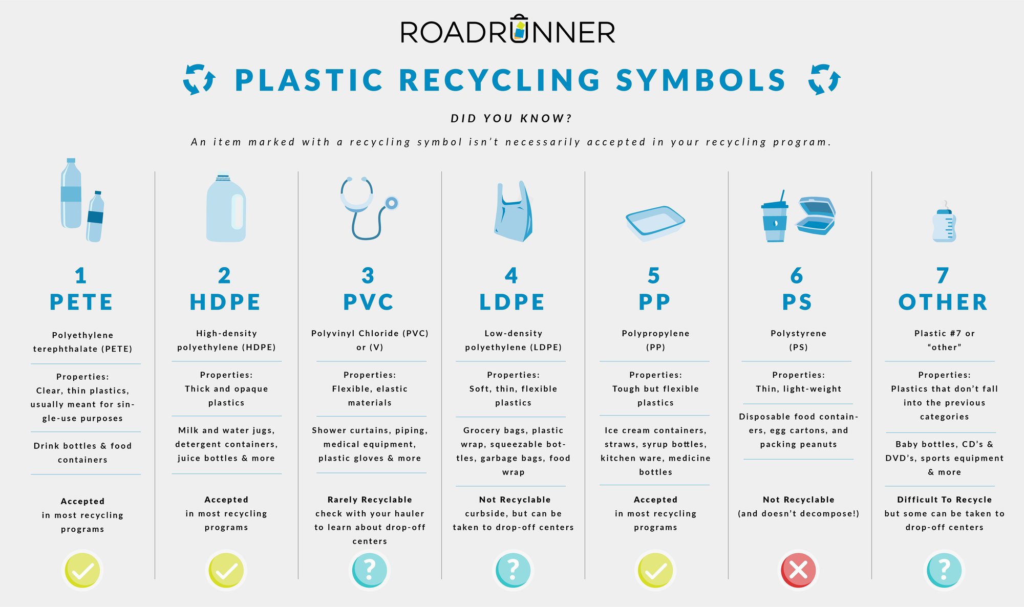 190404_PlasticRecyclingSymbols-17