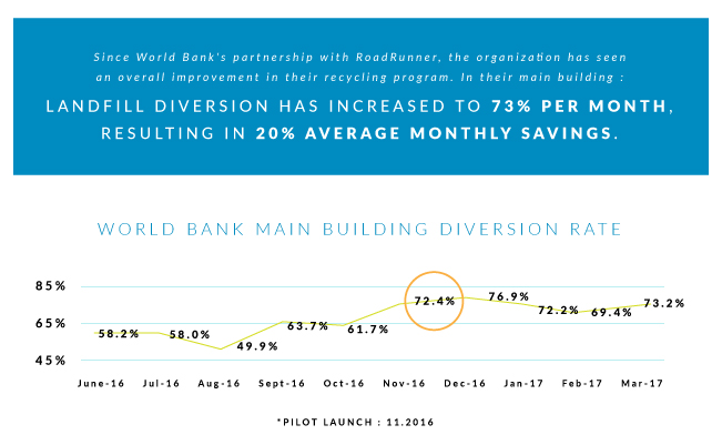 200520_BlogGraphic_WorldBankReporting-(2)-1