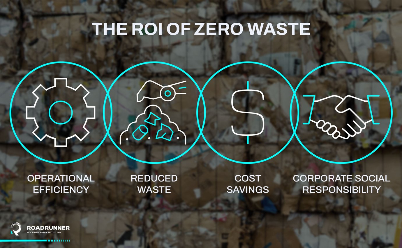 The ROI of Zero Waste