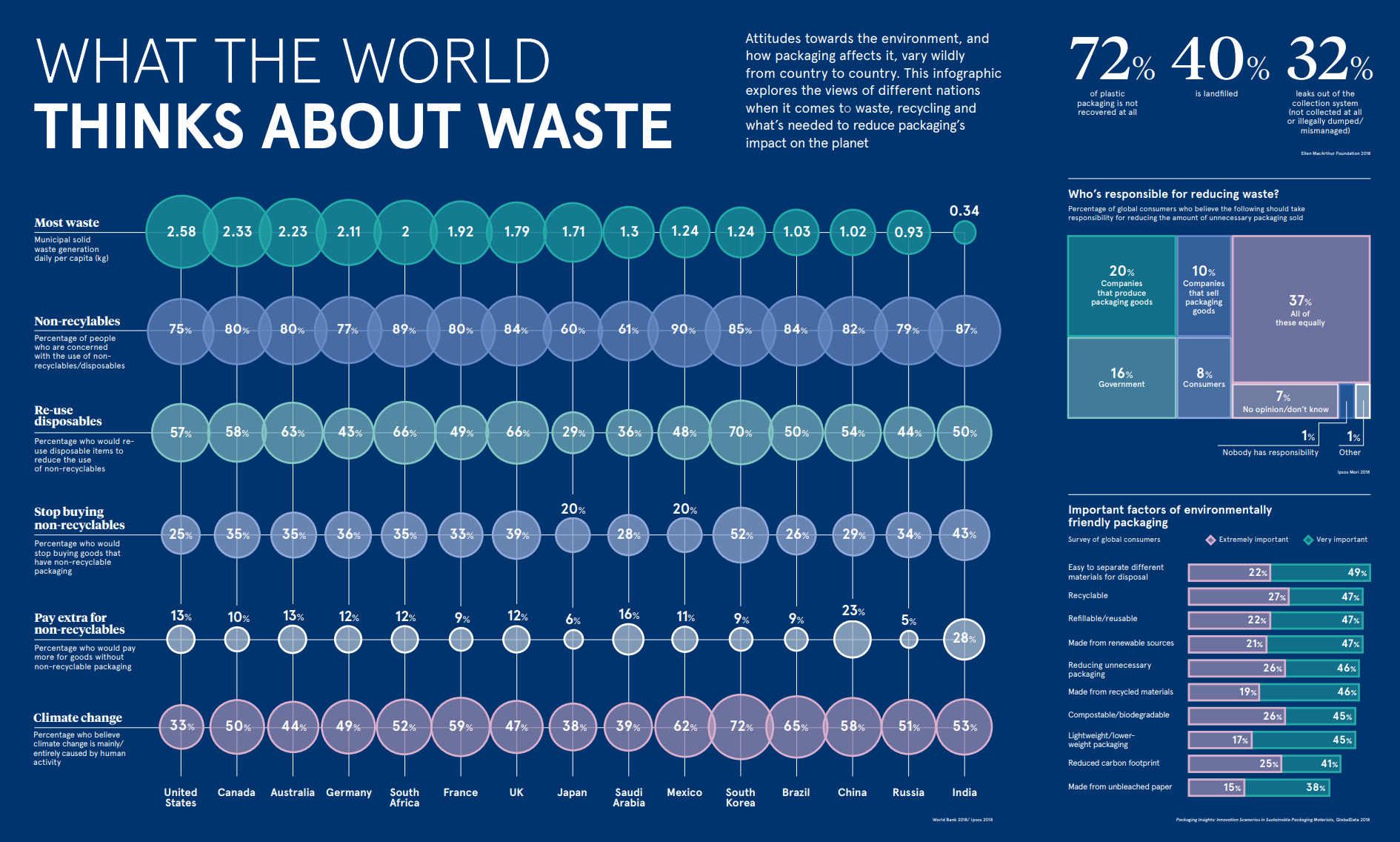 world-waste