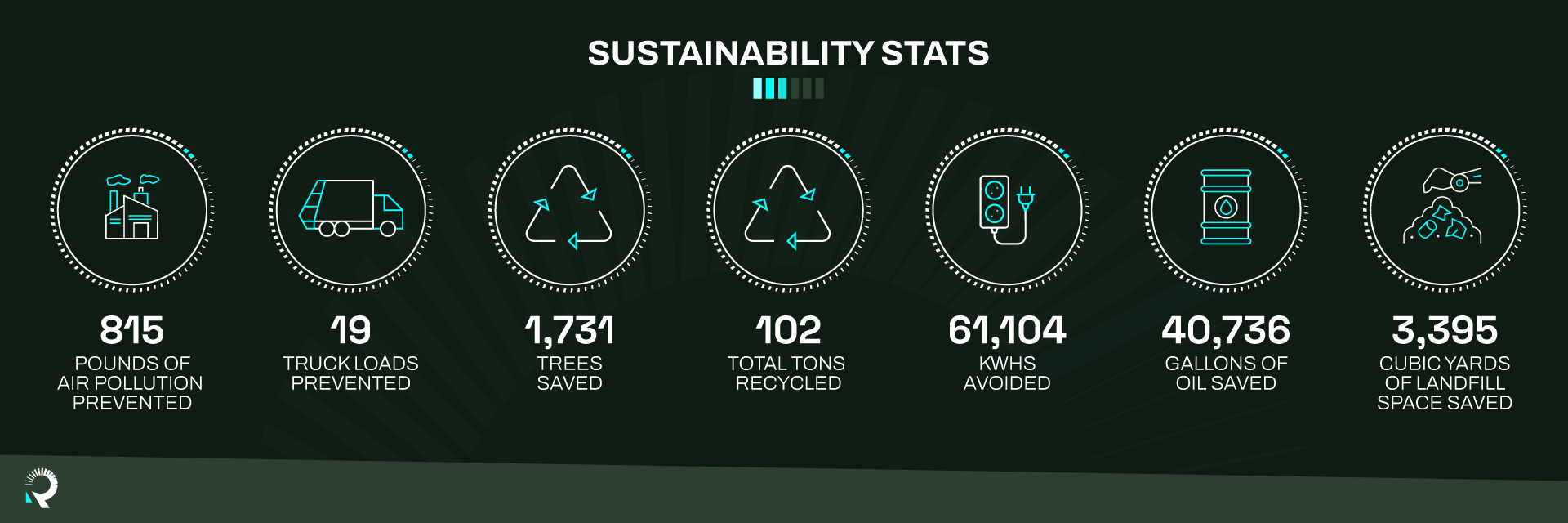 RR-CS-Brookfield-Properties-Sustainability-Stats-Infographic