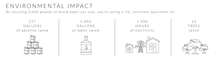 EnvironmentalImpact_CarbonFootprint