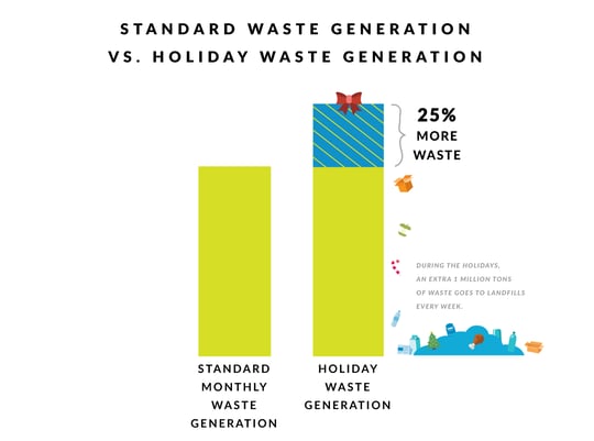 HolidayWasteGraphic_02