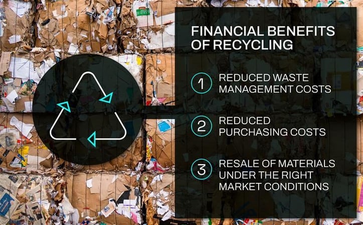 Feature Image Shutterstock URL:     N/A    Feature Image ALT Text:     A graphic shows three economic benefits of recycling for businesses. 